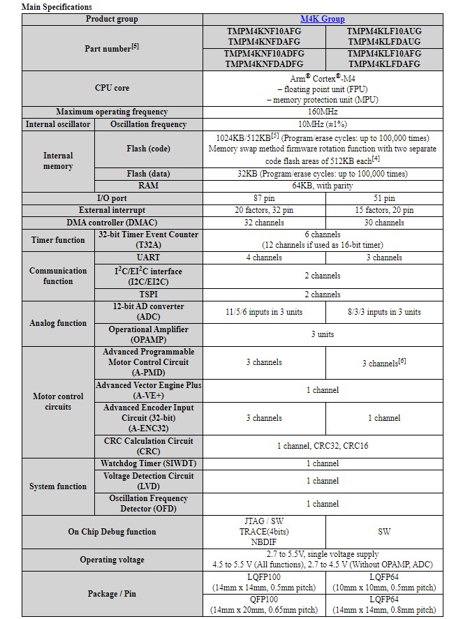 Table